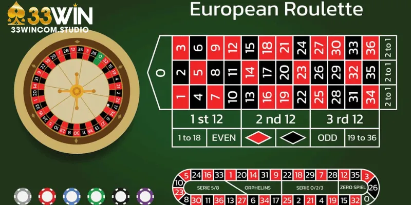 Hướng Dẫn Cách Chơi Roulette Cho Người Mới Bắt Đầu Trên 33Win